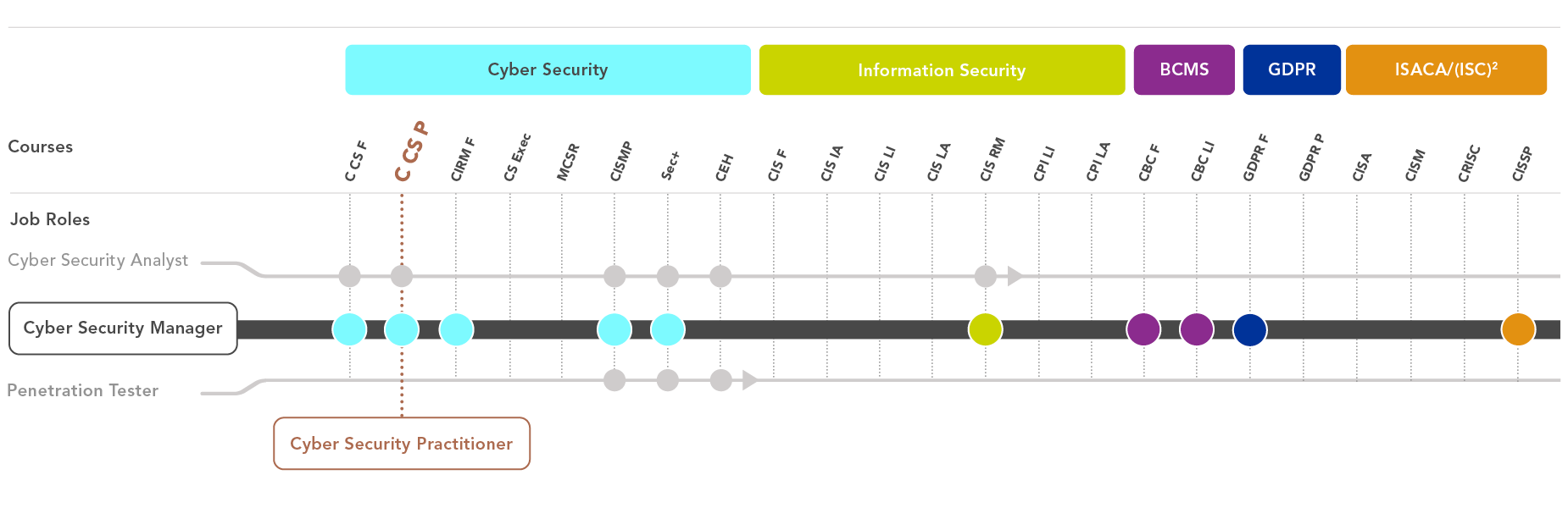 Image containing Cyber Security Learning Path