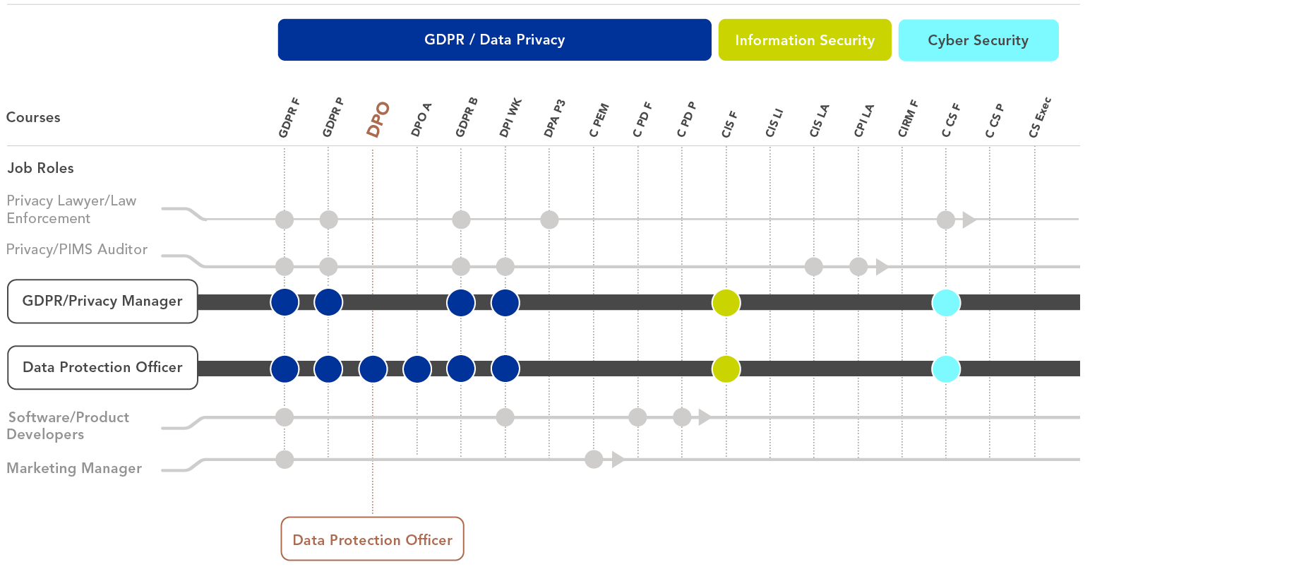 Image containing the GDPR / Data Privacy Learning Path
