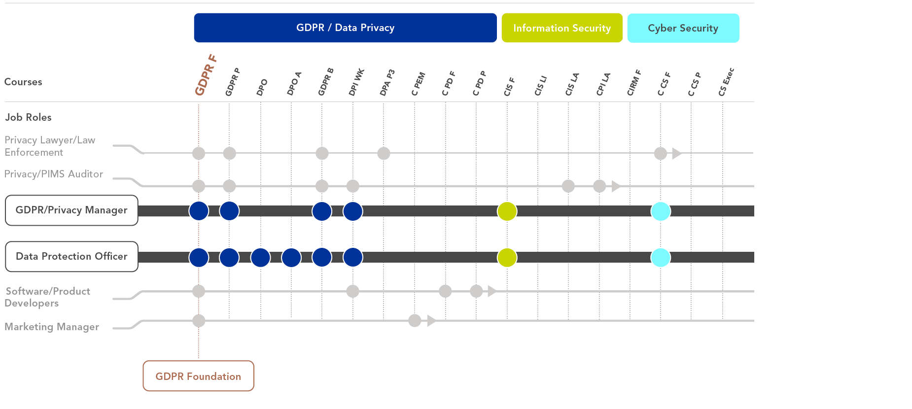 Image containing the GDPR / Data Privacy Learning Path