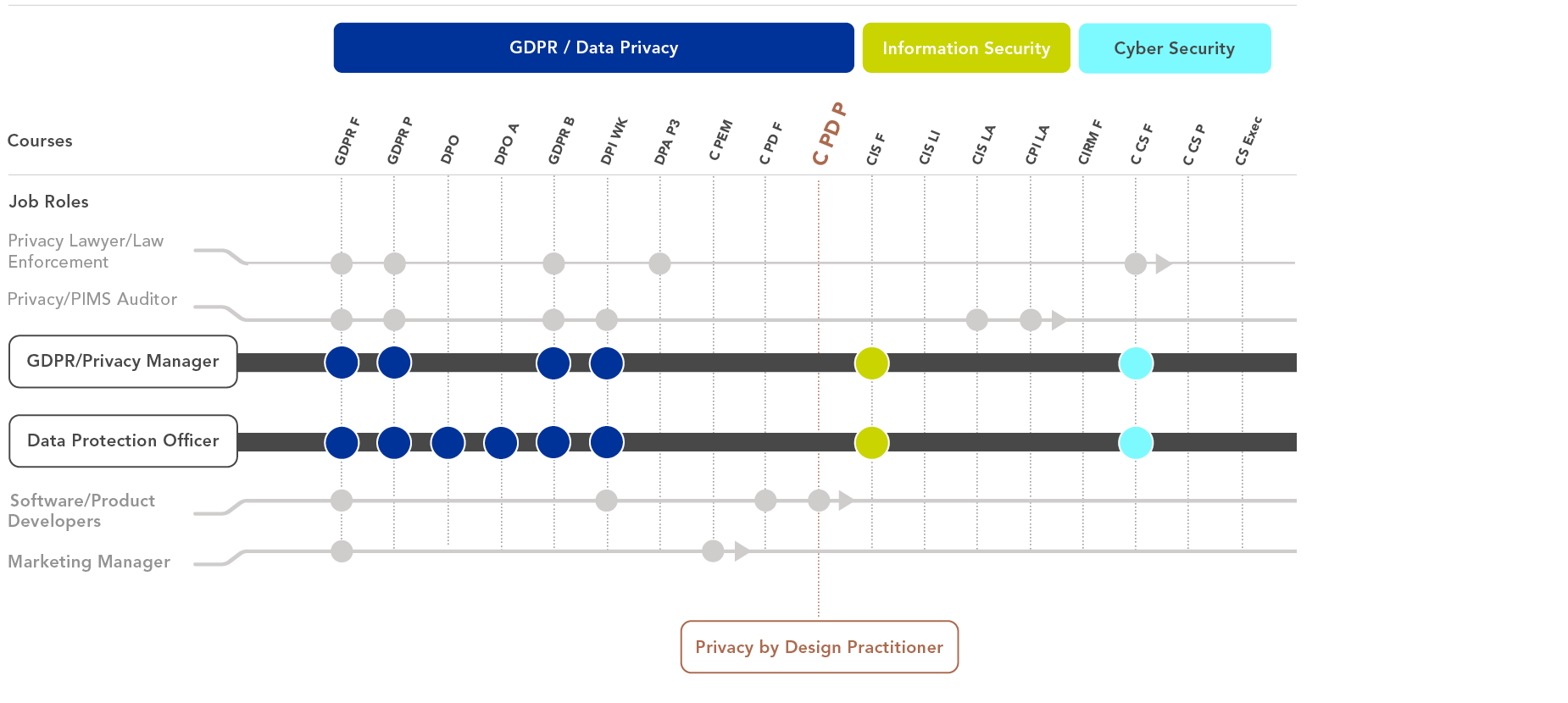 Image containing the GDPR / Data Privacy Learning Path