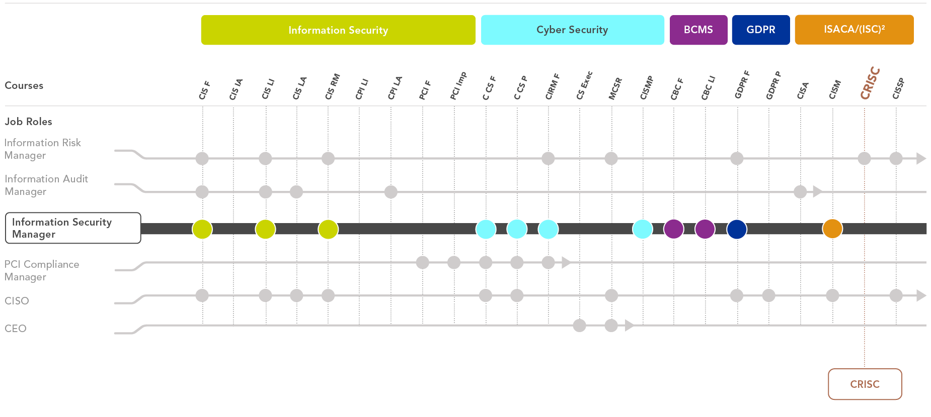 Image containing Information Security Learning Path