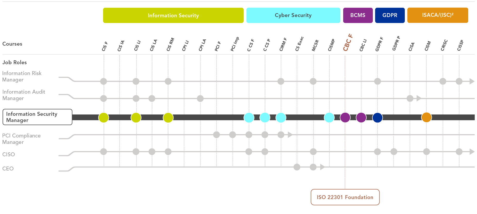 Image containing Information Security Learning Path