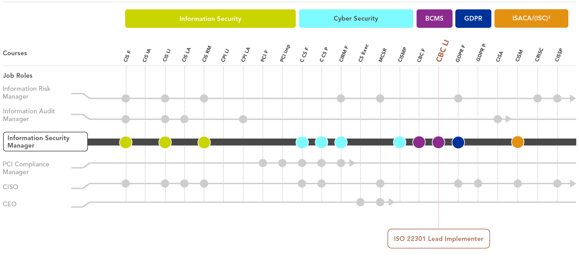 Image containing Information Security Learning Path