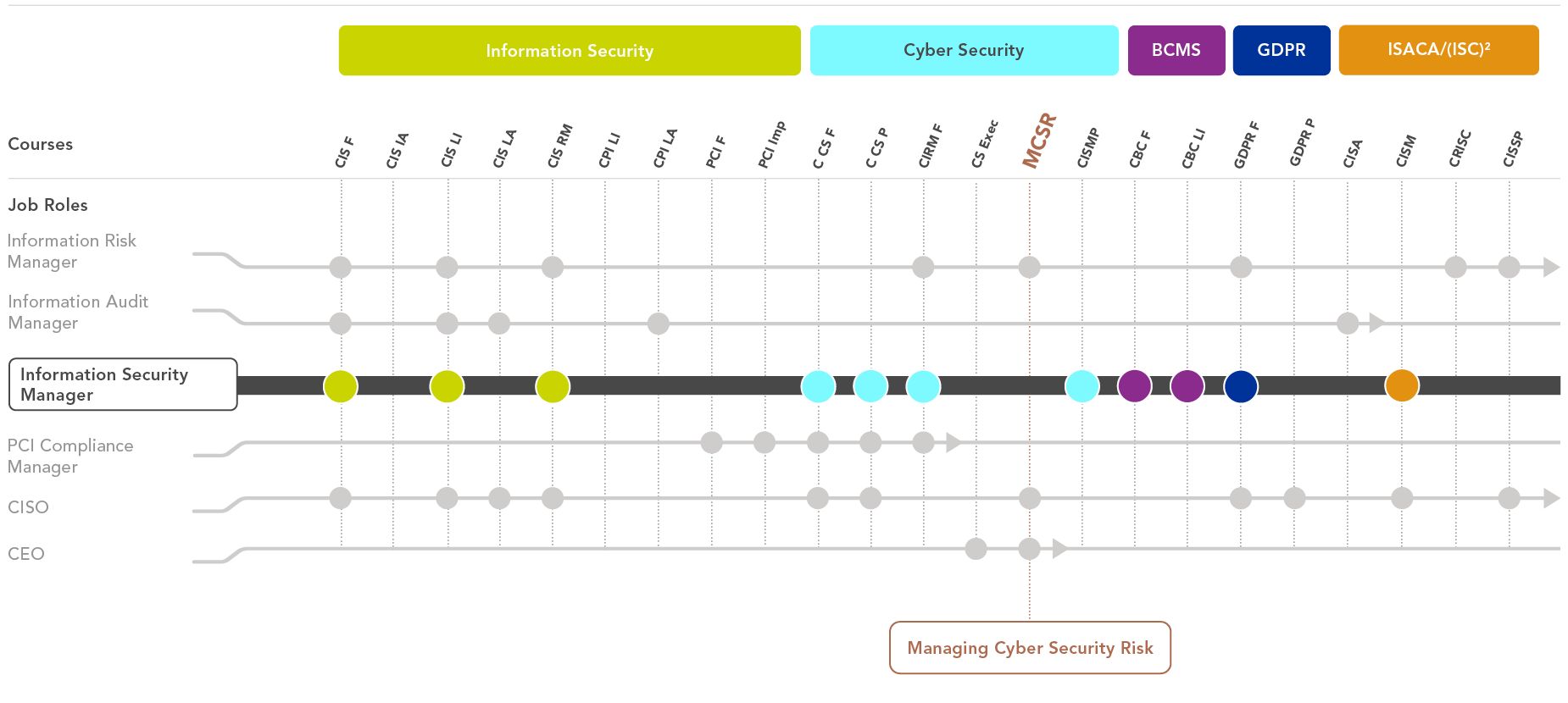 Image containing Information Security Learning Path