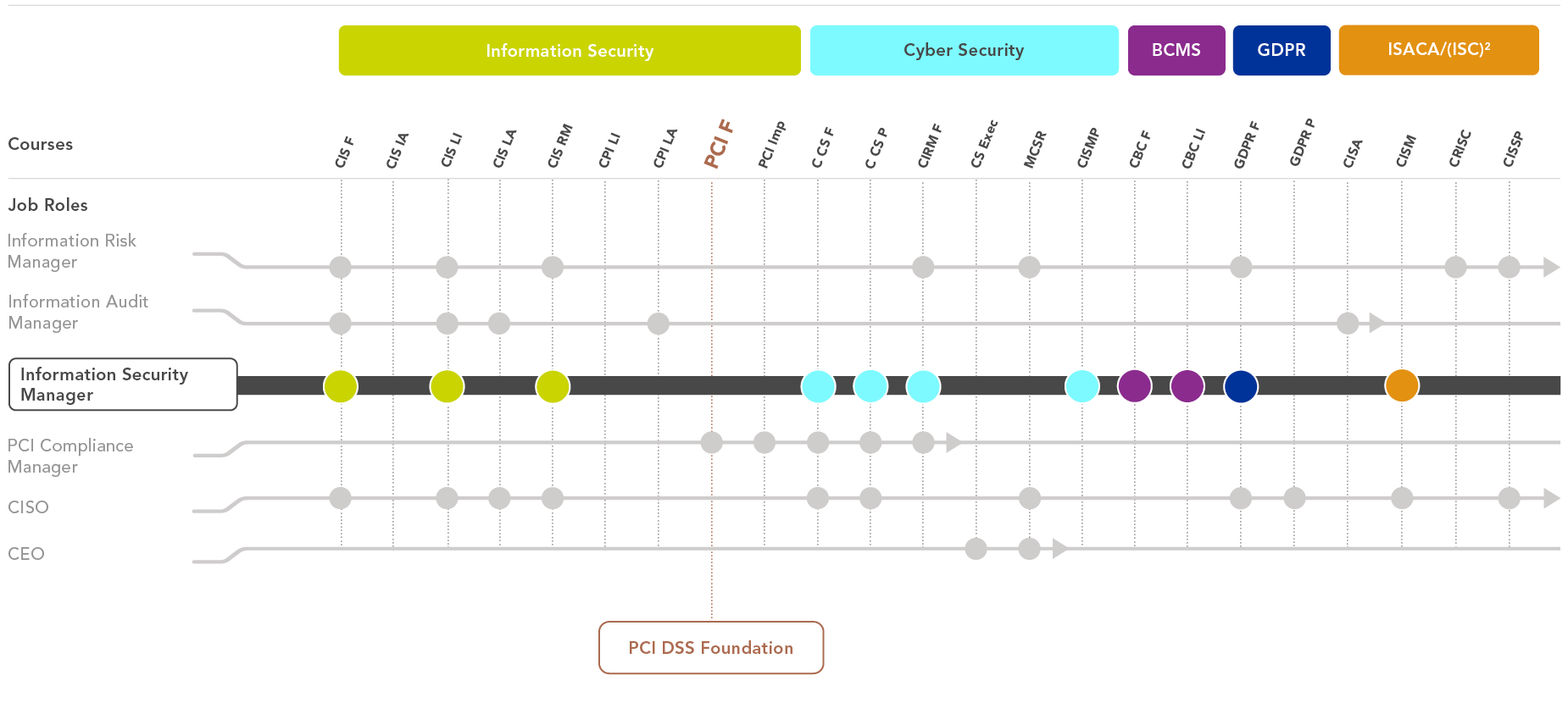 Image containing Information Security Learning Path